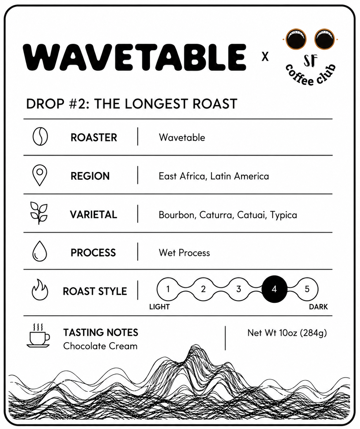 Wavetable Coffee - Drop #2: The Longest Roast
